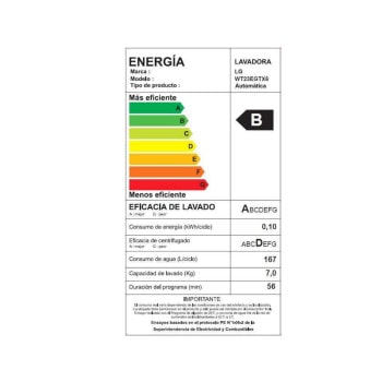 Energy  Label